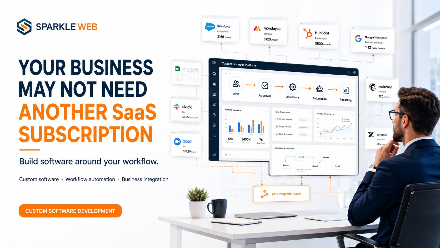 Your Business May Not Need Another SaaS Subscription. It May Need Software Built Around Your Workflow